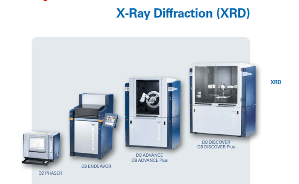 Bruker XRD range