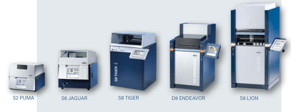 Bruker XRF range